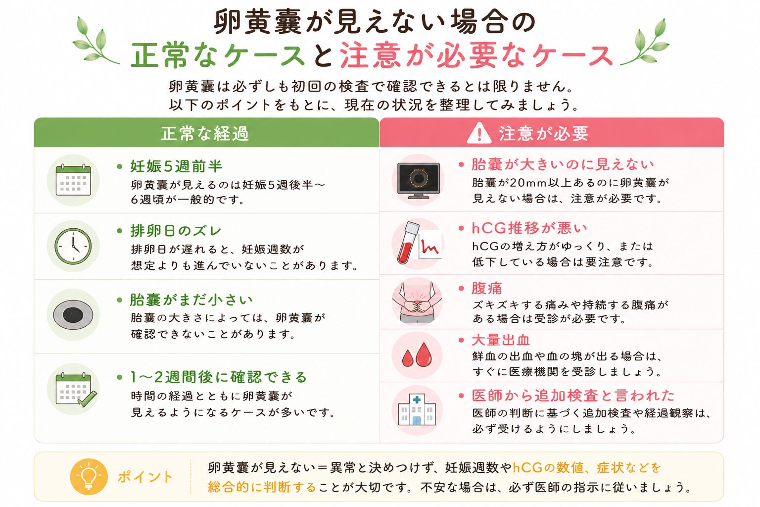 卵黄嚢が見えない場合の正常なケースと注意が必要なケースの比較表