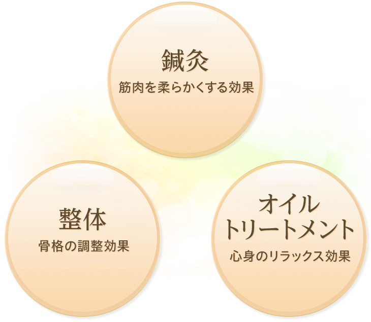 鍼灸、整体、オイルトリートメント