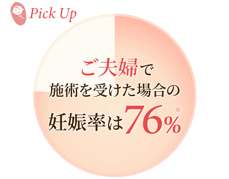 ご夫婦で不妊治療に取り組む